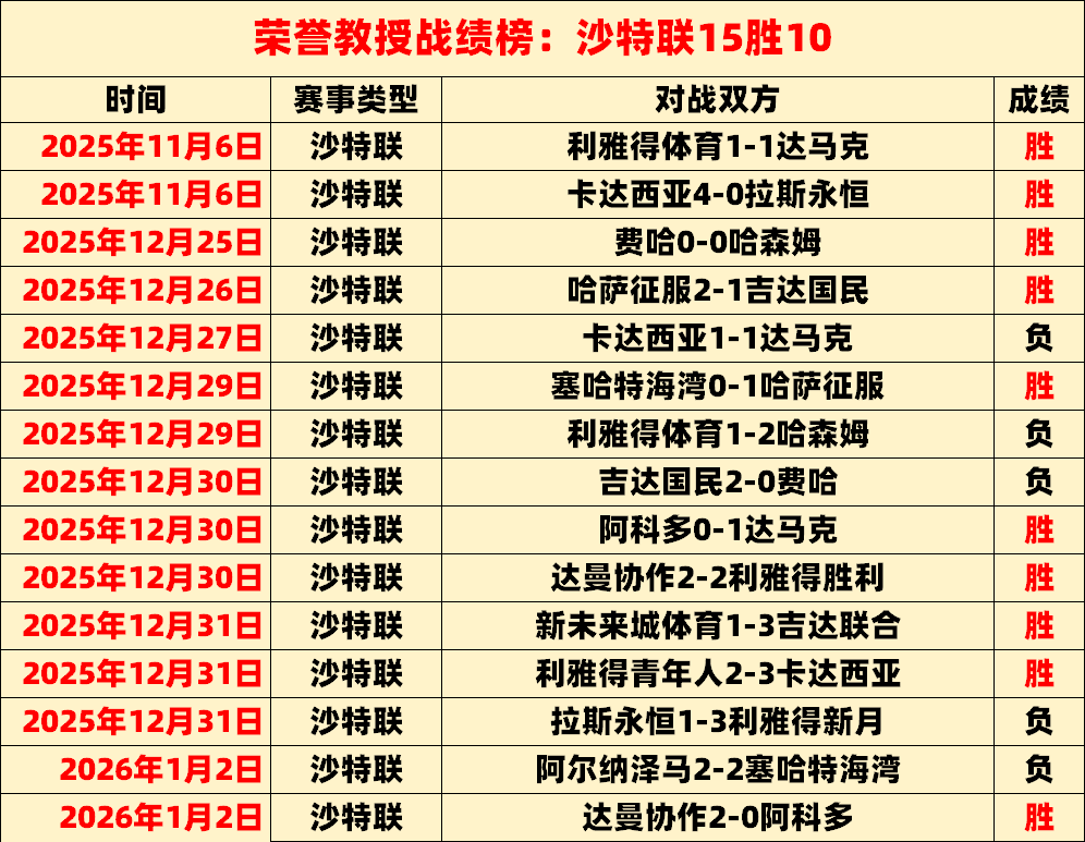 曼城,逆转胜莱斯,特城,世界杯竞猜,2026世界杯,竞猜攻略,体育博彩,赛事分析