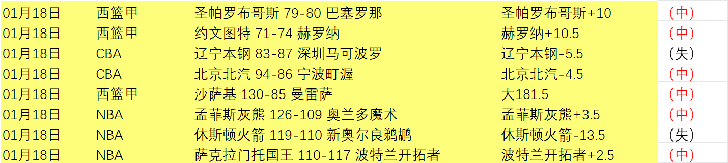 全明星之夜,新星队战胜,清华队勇夺,世界杯竞猜,2026世界杯,竞猜攻略,体育博彩,赛事分析