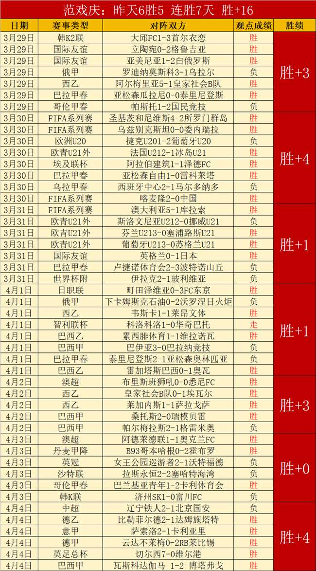 欧冠梦之队,阿利森领航,凯恩罗德里,世界杯竞猜,2026世界杯,竞猜攻略,体育博彩,赛事分析