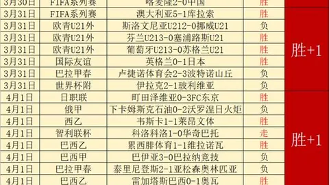 欧冠梦之队：阿利森领航，凯恩罗德里戈在列，巴阿双雄各得两员