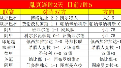 周六德甲分析：勒沃库森对奥格斯堡专家推荐
